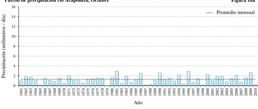 Figura 10a 
