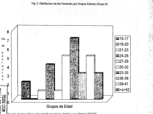 Fig. 2. Distribucion d.~ la~ Pacientes por Grupos Elareos. (Grupo JI) 