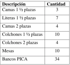 TABLA 5 Artículos de las cabañas. 