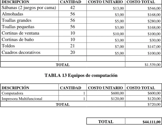 TABLA 13 Equipos de computación
