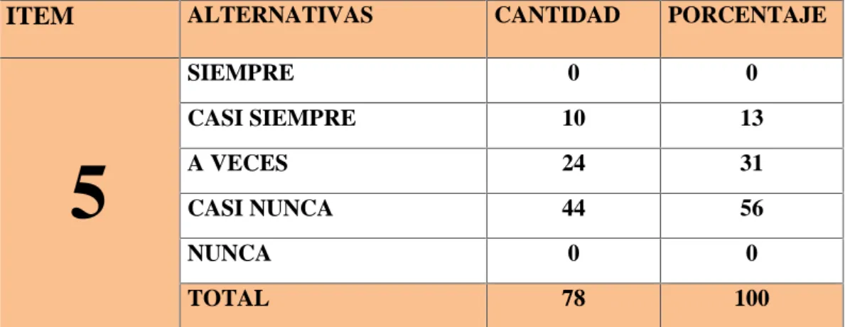 CUADRO 9 Procesos administrativos relación gestión administrativa