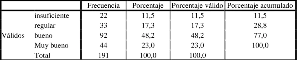 Gráfico 4: Ingresos y gastos de la institución 