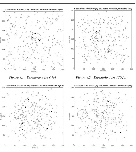 Figura 4.2.- Escenario a los 150 [s]  