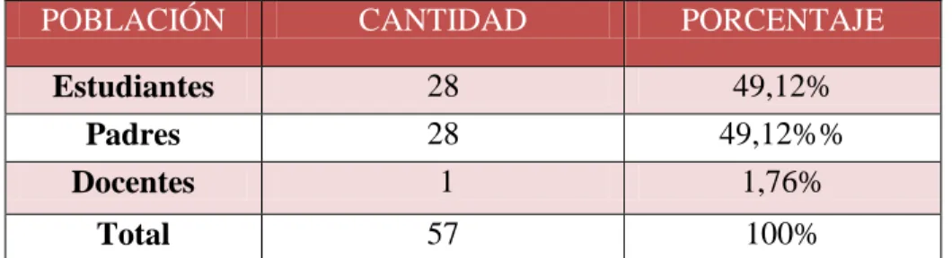 TABLA Nº 1  POBLACIÓN 