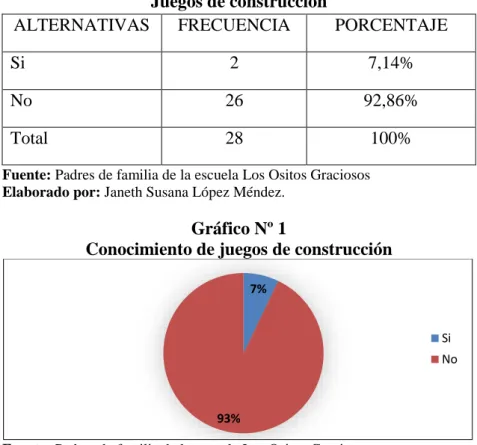 Tabla Nº2   Juegos de construcción  