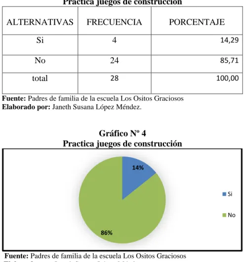 Gráfico Nº 4 