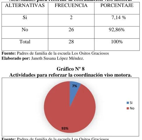 Gráfico Nº 8 