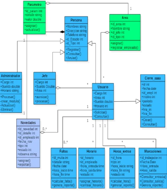 Figura N° 12: Diagrama de clases 