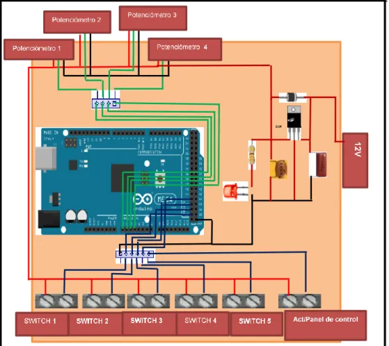 Figura 45. Conexión del Panel  de Control con la Tarjeta Arduino. 