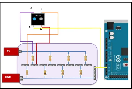Figura 50. Conexión de Sensores con la Tarjeta Arduino. 