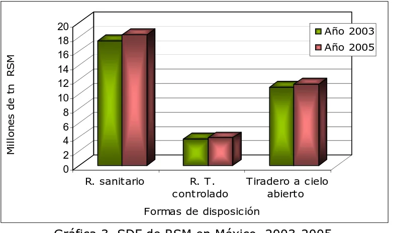 Fig. 5). Cuando los depósitos cumplen con estos requisitos, son una de las mejores alternativas de disposición final para los residuos (Leal, et al, 1996)