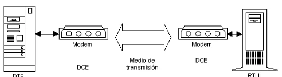 Figura 4.8 Esquema de conexión de equipos e interfaces de comunicación 23 