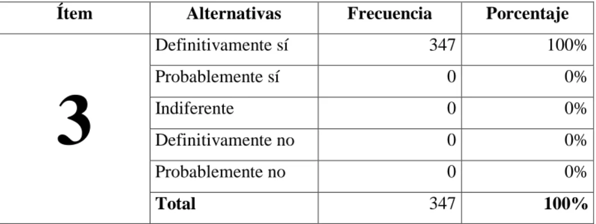 CUADRO N° 6 Priorización de necesidades 