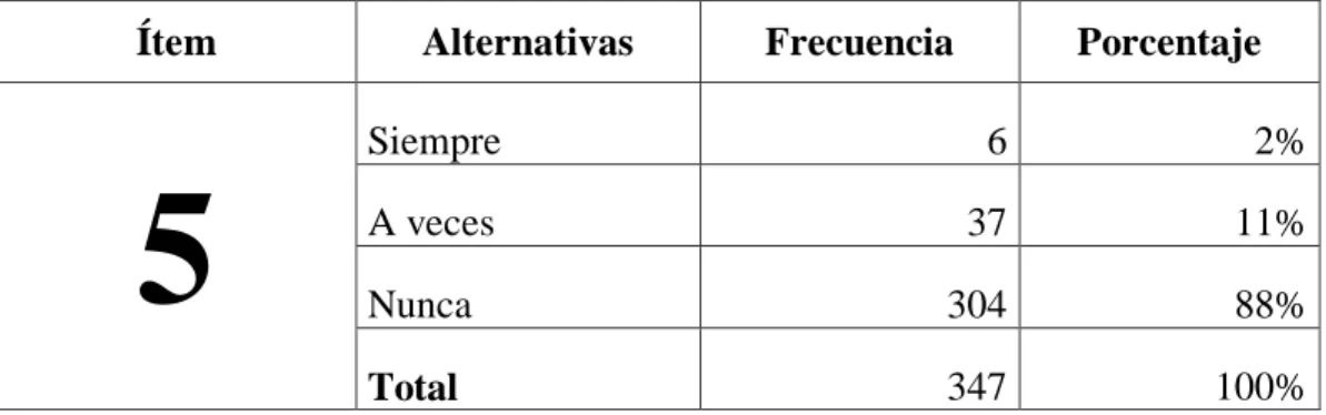 CUADRO N° 8 Capacitación recibida 