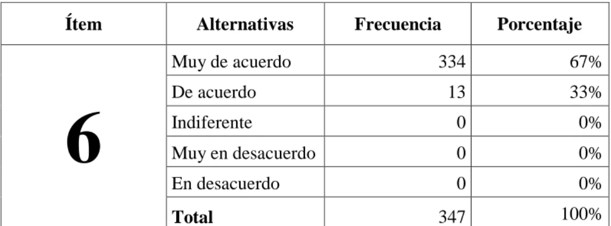 CUADRO N° 9 Aprender a trabajar colectivamente 