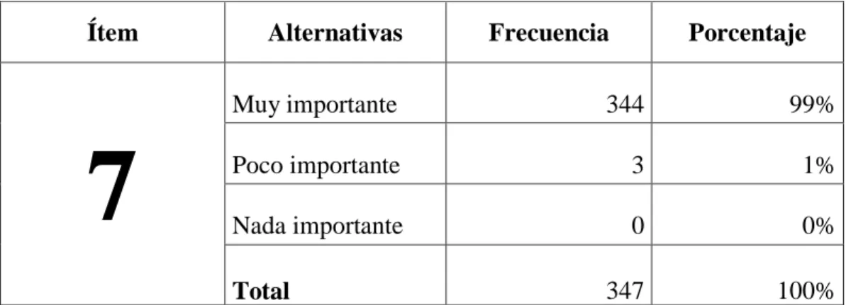 CUADRO N° 10 Compromiso social 