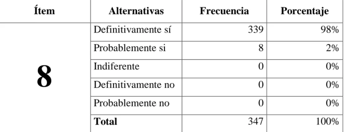 CUADRO N° 11 Mejorar la comunicación 
