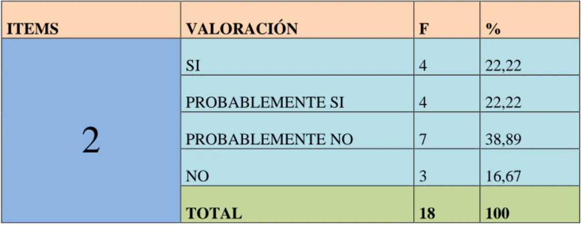 GRÁFICO  2: Responsabilidad 