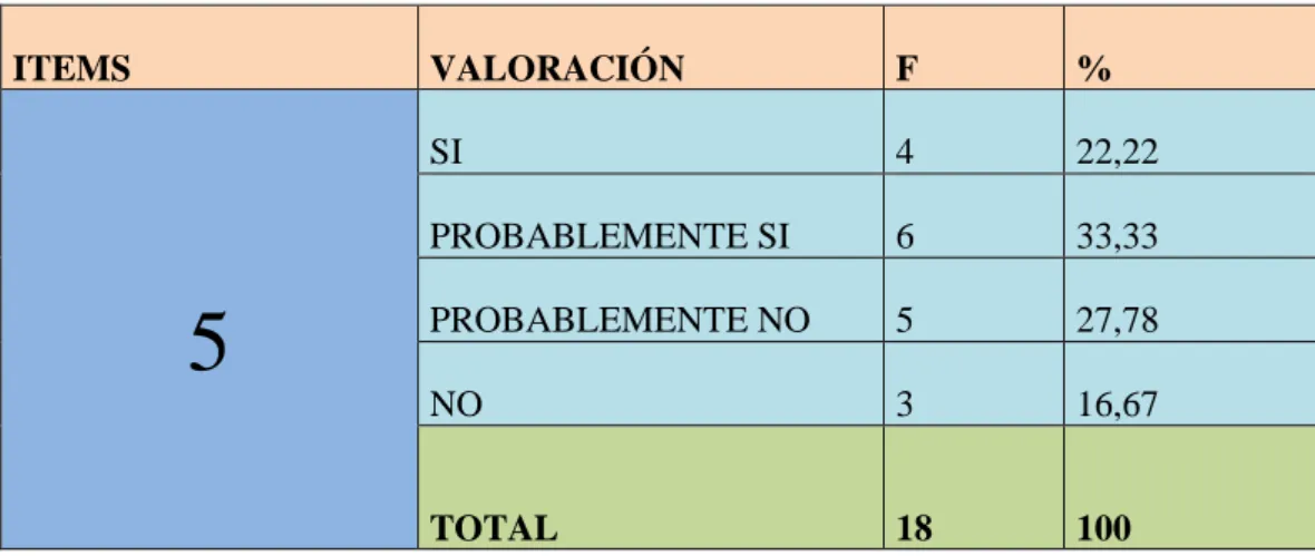 GRÁFICO  5: Tipo de Control 