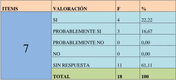 GRÁFICO  7: Control Interno 