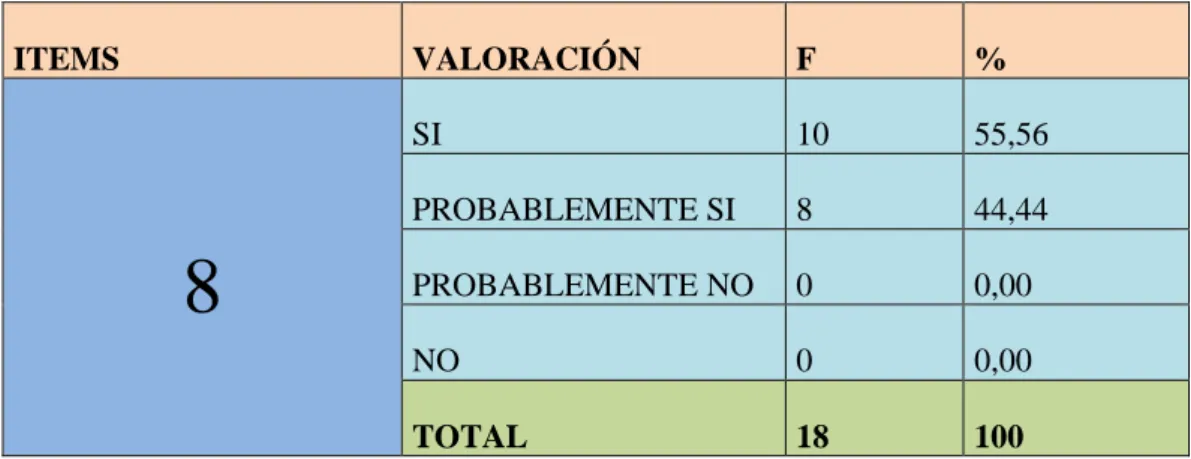 GRÁFICO  8: Gestión Contable 