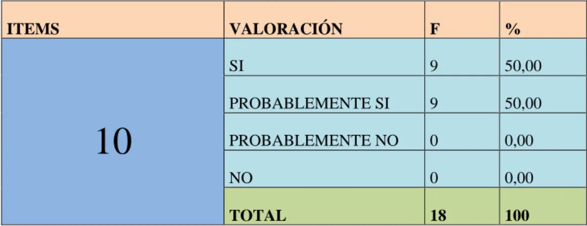 GRÁFICO  10: Beneficio Control Interno