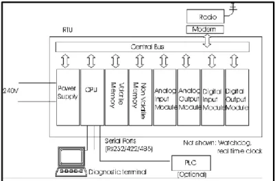 Figura 13  RTU Procesa los datos de entrada y/o salida en forma correcta 