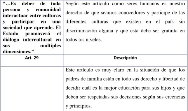 CUADRO N° 1: Constitución de la República del Ecuador. 