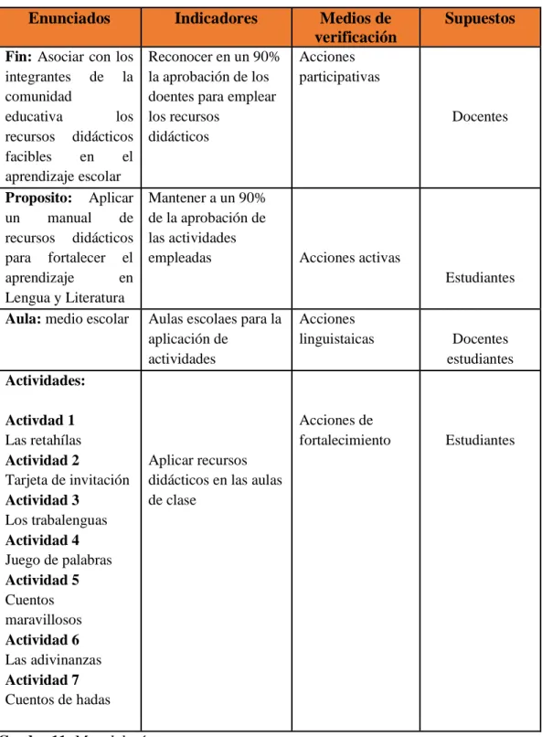 Cuadro 11: Metodología 