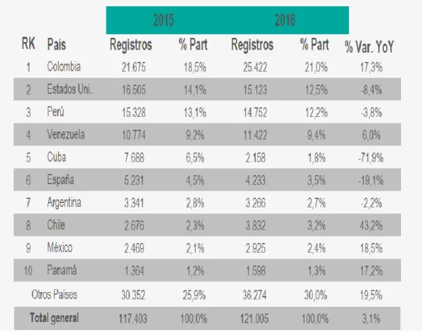 Tabla 1. MIGRACIÓN DEL TURISMO