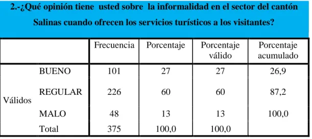 Tabla 5 Informalidad 