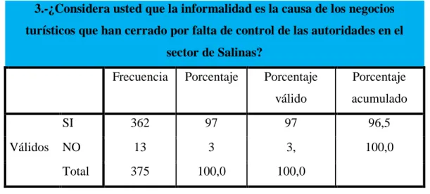 Tabla 6 Negocios 