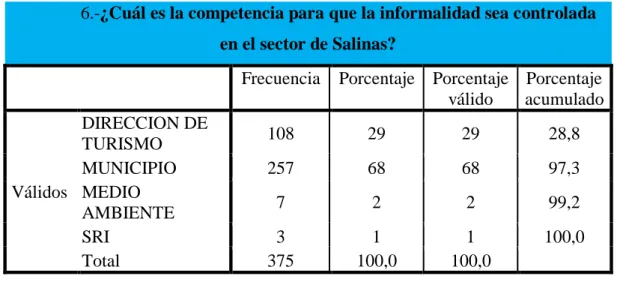 Tabla 9 Competencias 