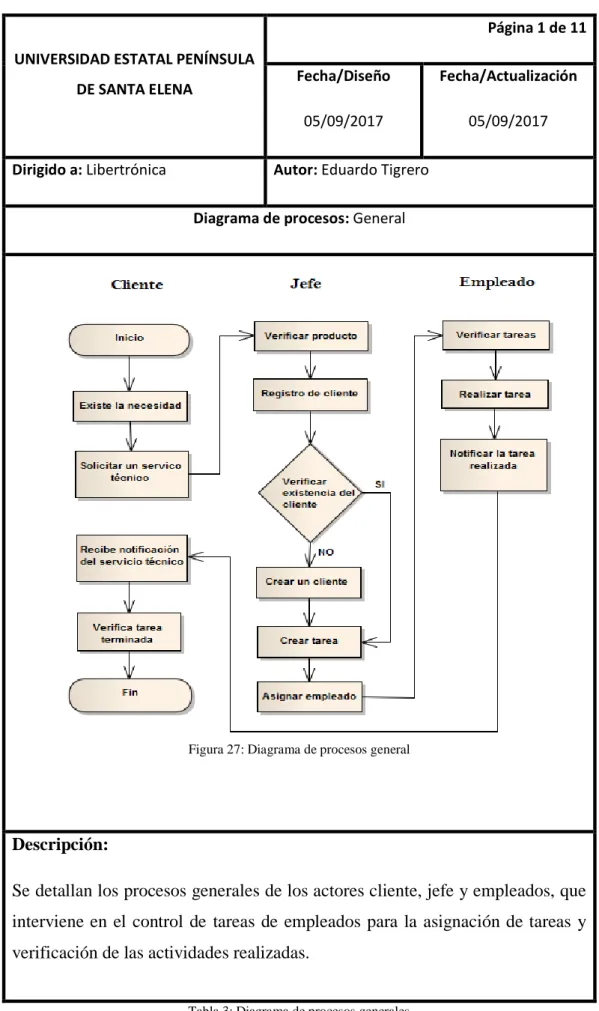 Figura 27: Diagrama de procesos general