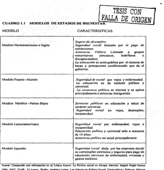 CUADRO 1.1 MODELO 