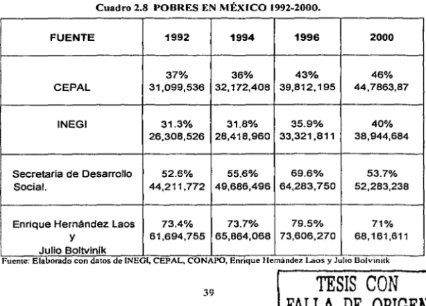 Cuadro 2.7 Estructura del gasto social 1988-1992 