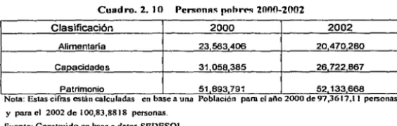 Cuadro. 2. 10 