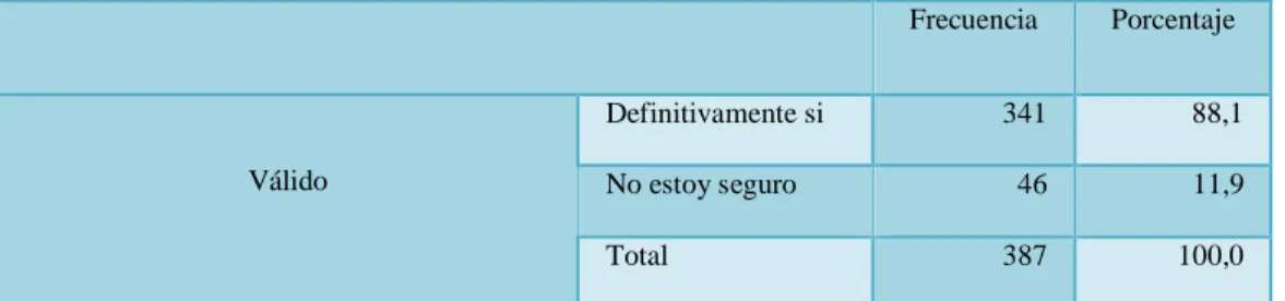 TABLA 10  MANTENER COSTUMBRES Y TRADICIONES 