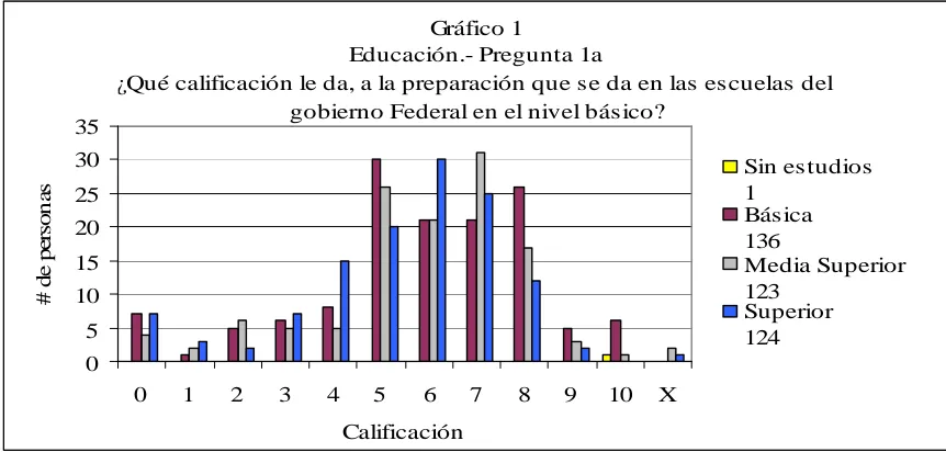 Cuadro 1