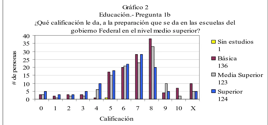 Cuadro 2