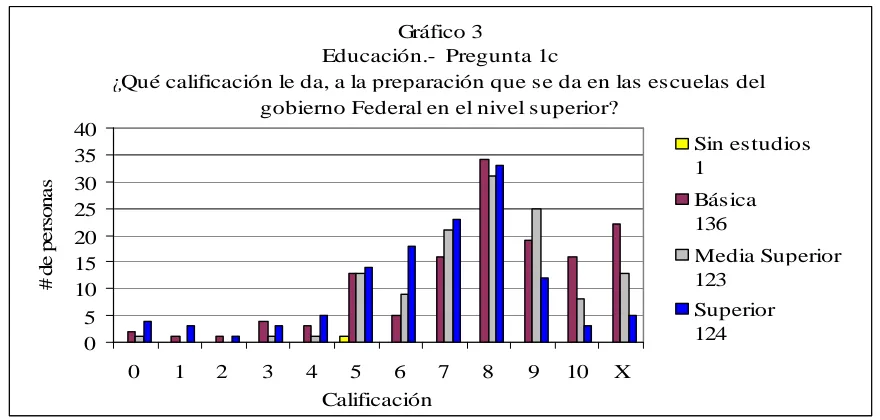 Cuadro 3