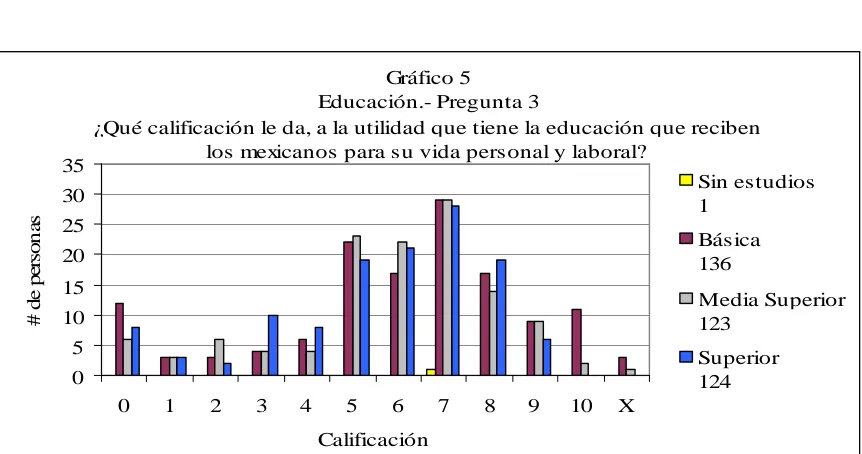 Cuadro 5