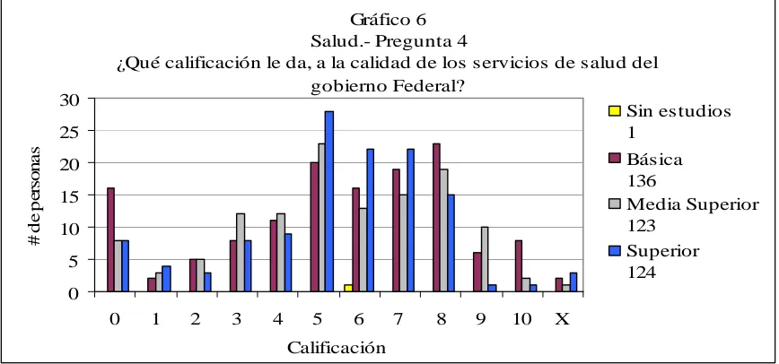Cuadro 6