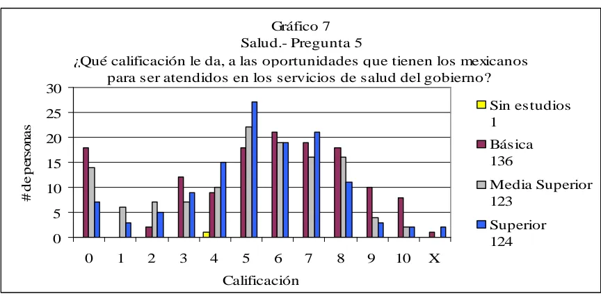 Cuadro 7