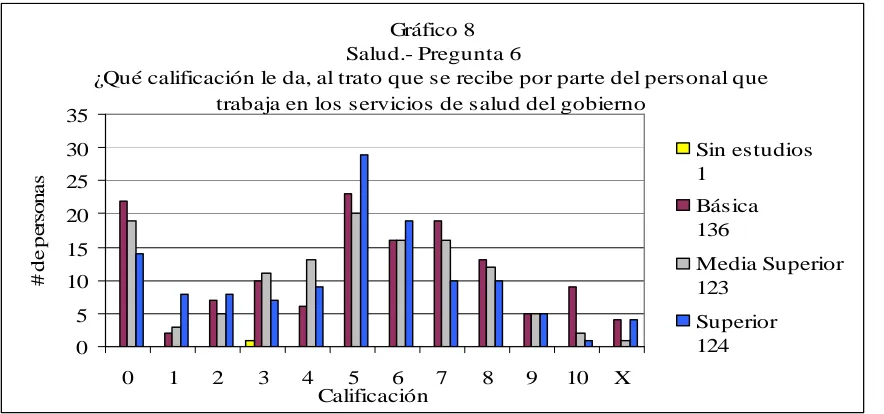 Cuadro 8