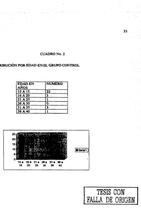 CUADRONo.2 