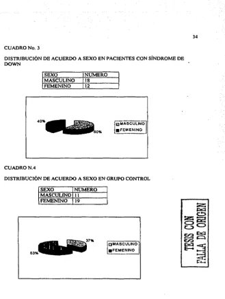 CUADRO No. 3 