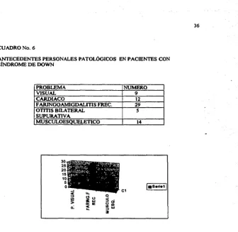CUADRO No. 6 