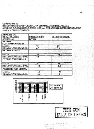 CUADRO No. 12 RESULTADOS DE POSTUROGRAFIA DIN AMI 