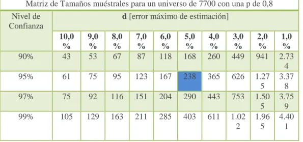 Tabla 5 Determinar la proporción de cada población a estudiar 